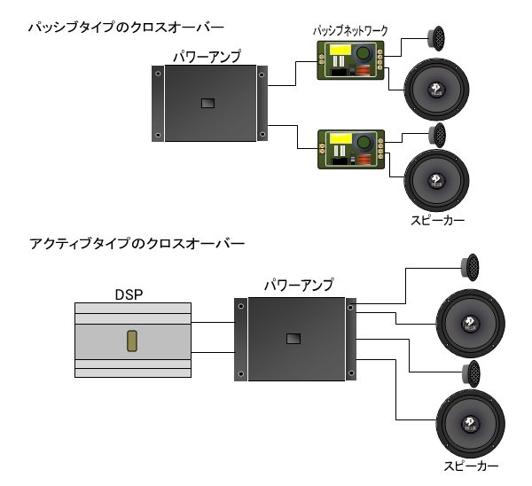 Dsp デジタルプロセッサーの極意 福岡のカーオーディオ専門店 エモーション